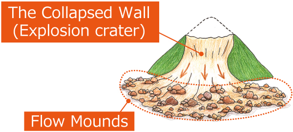 the collapsed wall & flow mounds